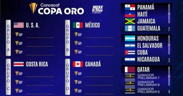 Las cabezas de serie de la Copa Oro 2023 con sus bombos.