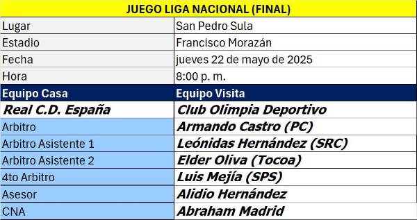 La cuarteta arbitral de la final de ida entre Real España y Olimpia.