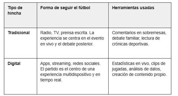 El impacto de la tecnología en el fútbol latinoamericano: análisis, datos y nuevas experiencias para los hinchas