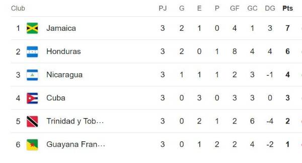 Así quedó la tabla de posiciones en Nations League: Guatemala es el nuevo líder del grupo A y Costa Rica está en la cuerda floja