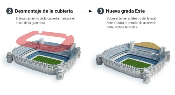 ¡Todo listo! Real Madrid publica cómo será el nuevo y lujoso Santiago Bernabéu
