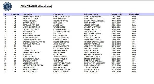 Un delantero al margen: La lista de jugadores del Olimpia inscritos para la Copa Centroamericana de Concacaf
