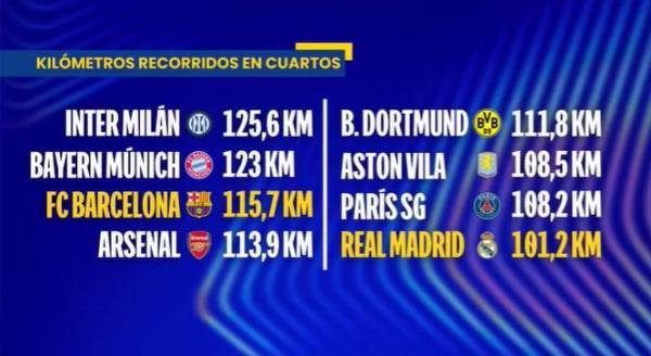 Nadie lo esperó del Real Madrid: se revela el motivo de la dura derrota ante Arsenal y Barcelona los humilla