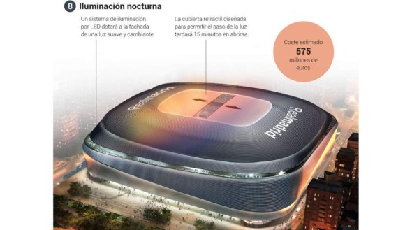 ¡De otro mundo! Así será el interior del nuevo y remodelado Santiago Bernabéu