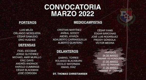 Los convocados para los últimos tres duelos eliminatorios de Panamá.