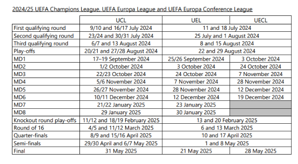 Real Madrid, Barcelona y el City tienen duros caminos para conquistar la UEFA Champions League: Estos son sus rivales
