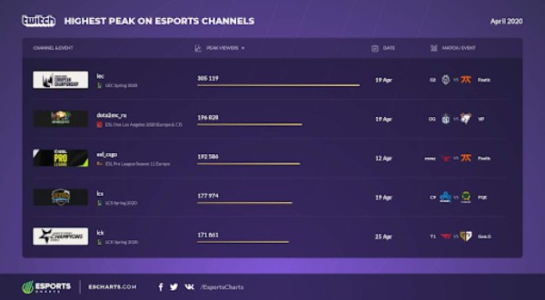Los torneos eSports más populares de abril