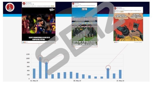 Publican pruebas que confirman que Barcelona contrató una empresa que ataca a sus jugadores