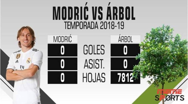 ¡Hasta Shakira! Los memes siguen masacrando al Real Madrid tras perder el Clásico