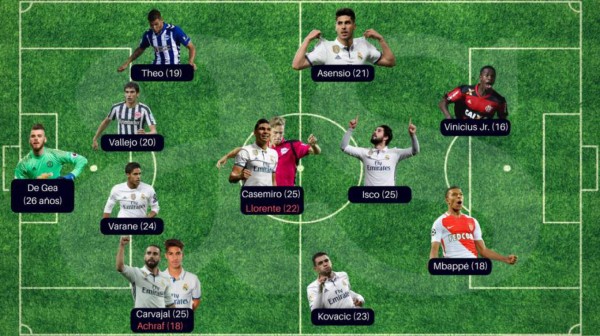 ¡Increíble! El 11 titular que Zidane diseña en el Real Madrid para la siguiente década
