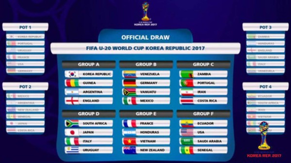 CURIOSIDADES: Los impresionantes datos de Honduras en la historia de los Mundiales Sub-20