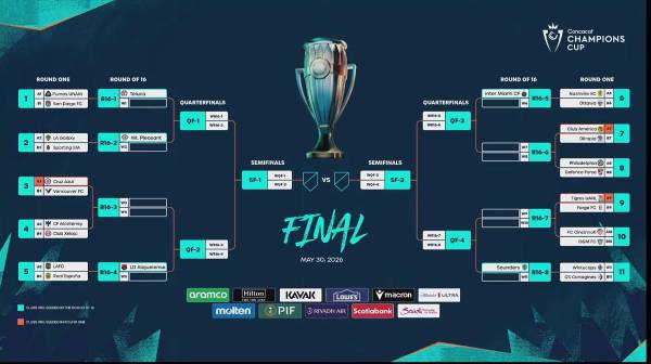 Así quedaron los cruces de la ronda preliminar de la Champions de Concacaf.