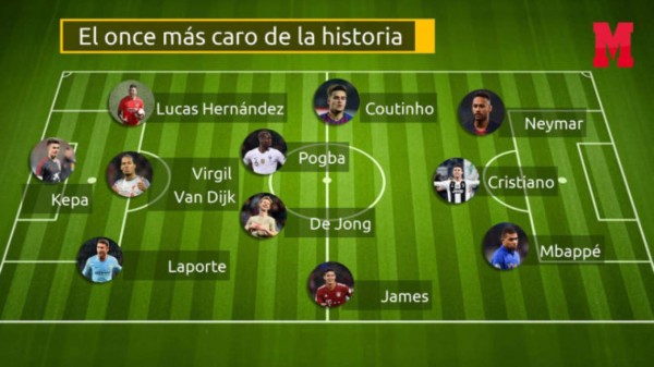 El 11 más caro de la historia del fútbol que juntos suman un valor estratosférico