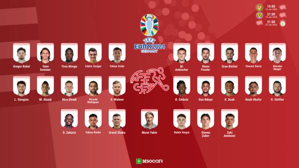 Eurocopa Alemania 2024: Las listas de convocados oficiales de todas las selecciones: las sorpresas y los que quedan fuera