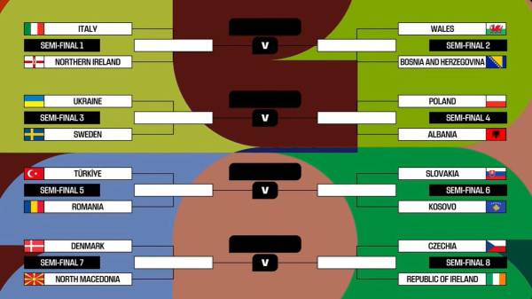 OFICIAL: así quedaron los cruces del repechaje de UEFA al Mundial 2026; Italia con duro camino y Turquía respira