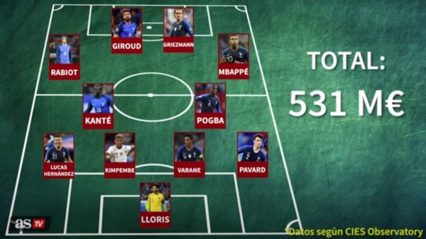 ¡Equipazo de lujo! Así es el valioso once de 531 millones de la selección de Francia que atemoriza Europa