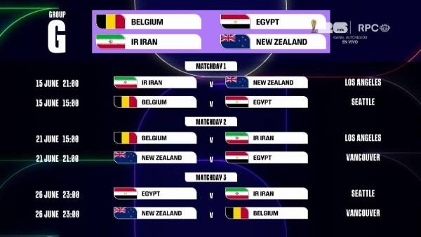 Calendario del grupo G