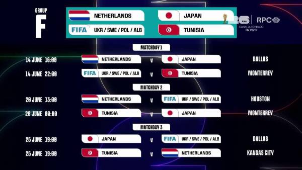 Calendario del grupo F