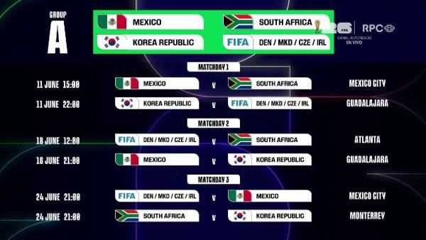 Calendario del grupo A.