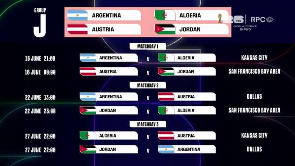 Calendario del grupo J