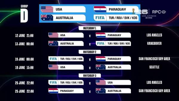 Calendario del grupo D