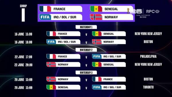 Calendario del grupo I