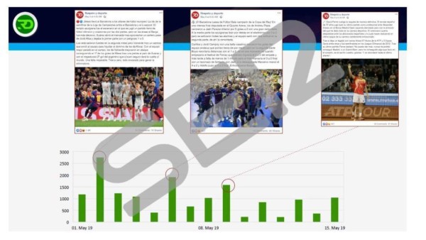 Publican pruebas que confirman que Barcelona contrató una empresa que ataca a sus jugadores