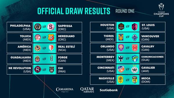 Duelos de la primera ronda de la Copa de Campeones de Concacaf.