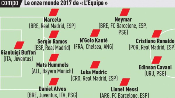 EQUIPAZO: El 11 ideal del 2017 de L'Equipe ¿y los barcelonistas?