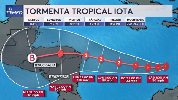 Lo que se dice del Huracán Iota: 'Traerá inundaciones y vientos mortales a Centroamérica'