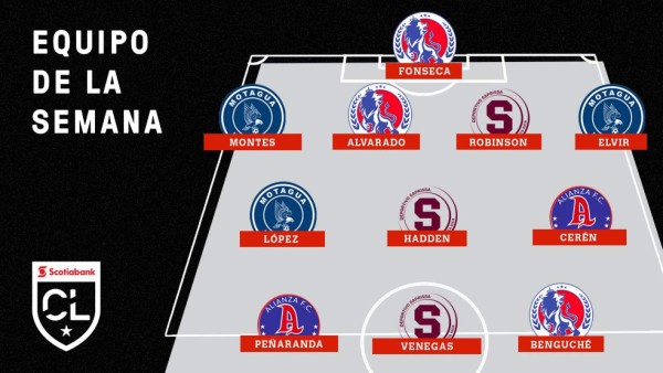 ¡Poderío hondureño! Olimpia y Motagua dominan el 11 de las semifinales de la Liga Concacaf&nbsp;&nbsp;