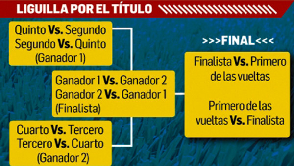 El formato de Liguilla que propone Salvador Nasralla