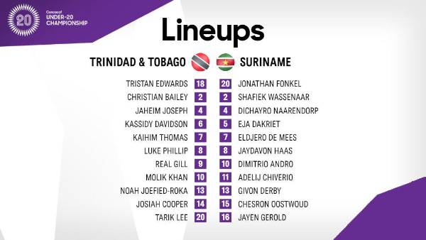 Por honor: Trinidad y Tobago venció a Surinam; ambos equipos están eliminados