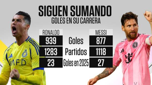 Messi marcó doblete y asoma a Cristiano Ronaldo: así está la tabla de máximos goleadores de la historia
