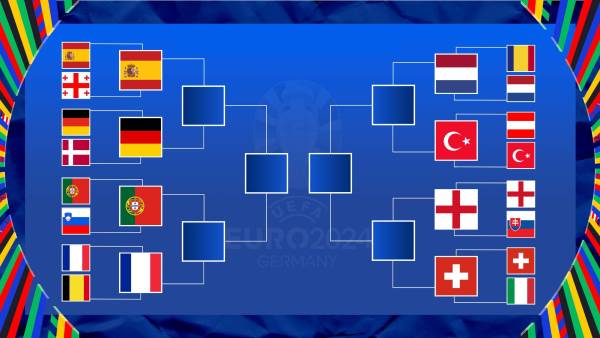 Estas son las llaves de cuartos de final de la Eurocopa 2024.