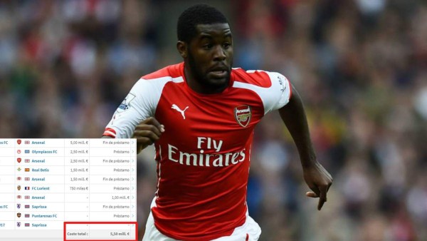 TOP 10: Wilson Palacios y Keylor Navas, los centroamericanos que más dinero han movido en traspasos