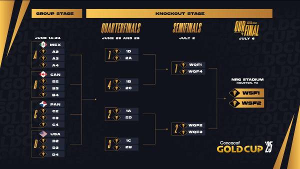 Todo listo para el sorteo de la Copa Oro 2025. Las selecciones conocerán el camino rumbo al título el 10 de abril.