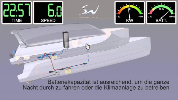 GALERÍA: Conocé al Solarwave 62, el lujoso yate que funciona con energía solar