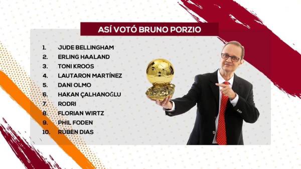Periodista de Concacaf en polémica tras el Balón de Oro y revela por qué no dio un solo voto a Vinicius: “No es ejemplo...”