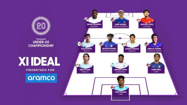 Este es el 11 ideal del Premundial Sub-20 que se realizó en México.