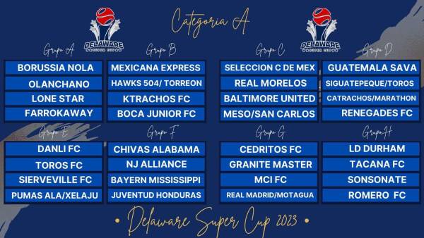 Así quedaron los grupos en la categoría Premier de la Delaware Super Cup.