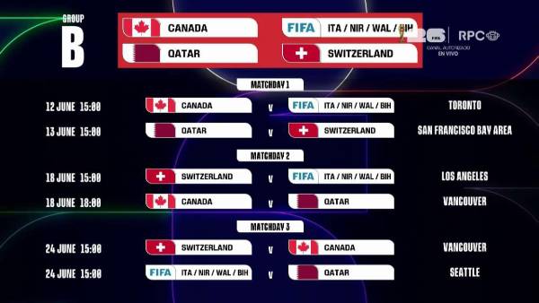 Calendario del grupo B