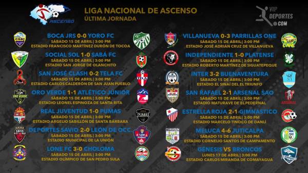 Resultados de la última jornada de la Liga de Ascenso. Foto: VIP Deportes.