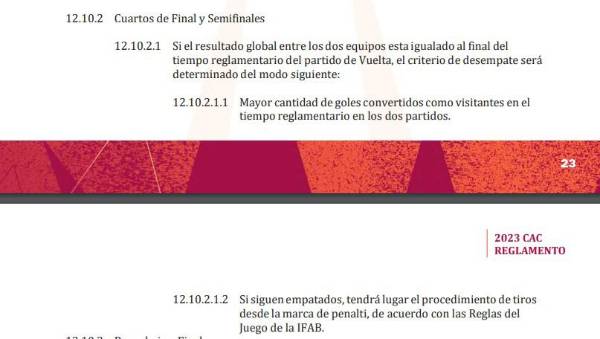 Lo que dice el reglamento de Concacaf en caso de empate en los cuartos de final.