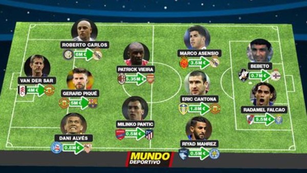 A lo Black Friday: Las 11 mayores gangas de la historia del fútbol&nbsp;&nbsp;