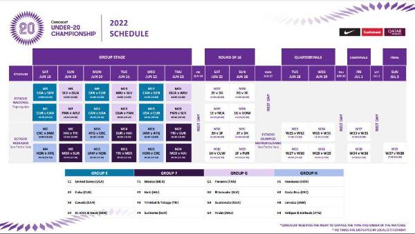 Calendario completo del Premundial Sub-20.