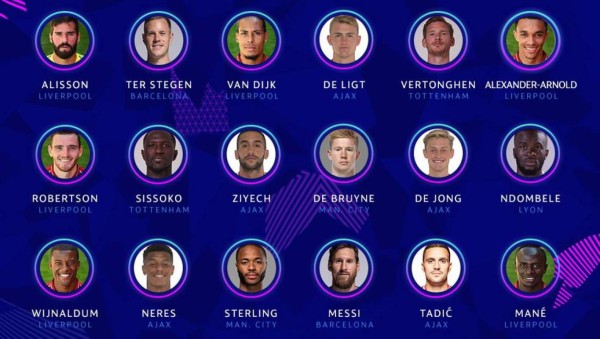 Oficial: La UEFA se olvida de una estrella en el equipo ideal de la temporada en la Champions