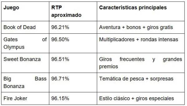 Pin-Up Casino: secretos para aumentar tus ganancias en los slots online