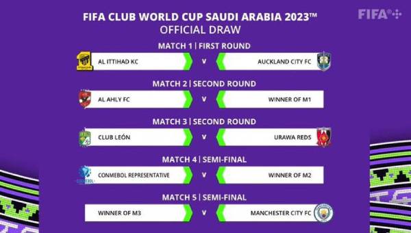 OFICIAL: Así quedaron los cruces para el Mundial de Clubes; este es el rival del Manchester City de Guardiola