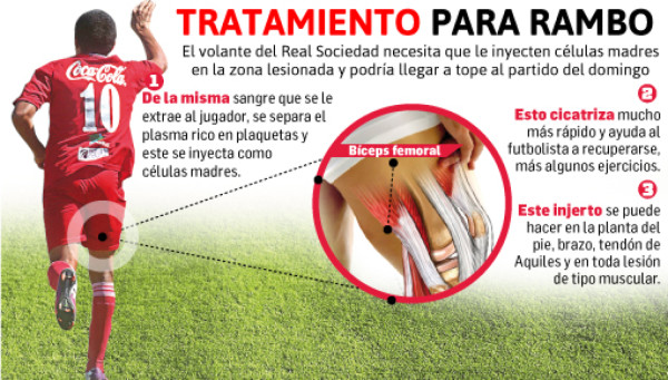 'Tratamiento Messi” para que Rambo juegue la final
